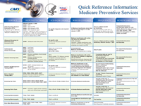 MPS Quick Reference Chart 